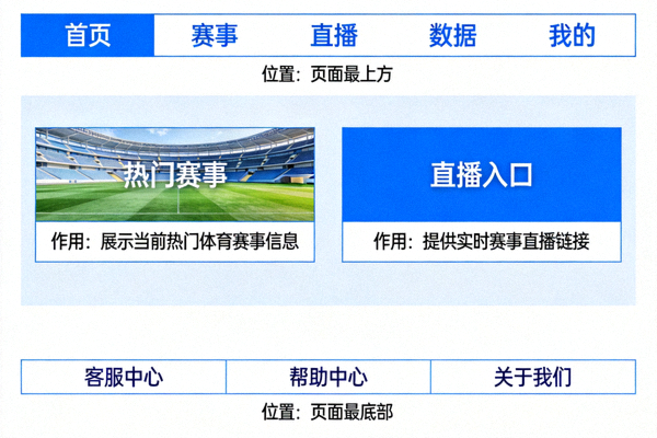 爱游戏体育中文首页布局示意图 - 标注各功能区域位置与作用说明