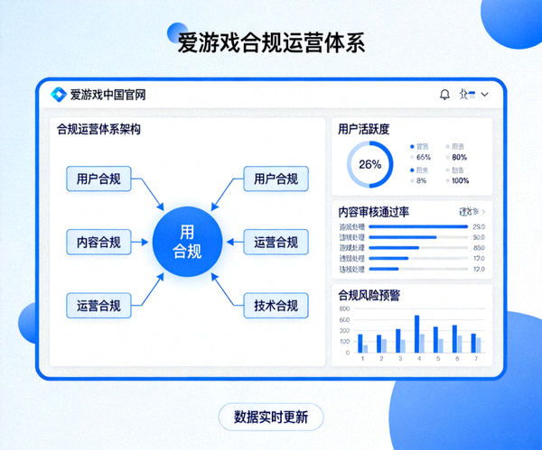 爱游戏中国官方网站展示的合规运营体系架构图与数据看板